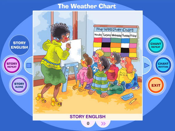 The Weather Chart - Погодный график
